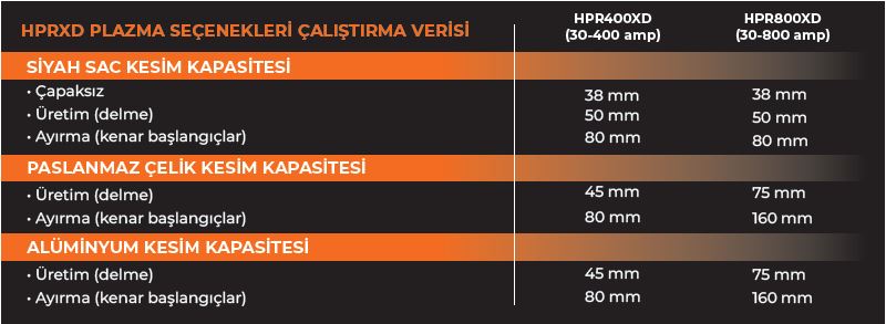 hprxd-calistrima-verisi